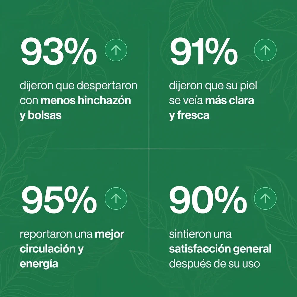 Silena | Gotas de drenaje linfático para sentirte más ligera
